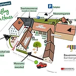 Tag des Tourismus 2025 - Lageplan Bauernmuseum Frensdorf