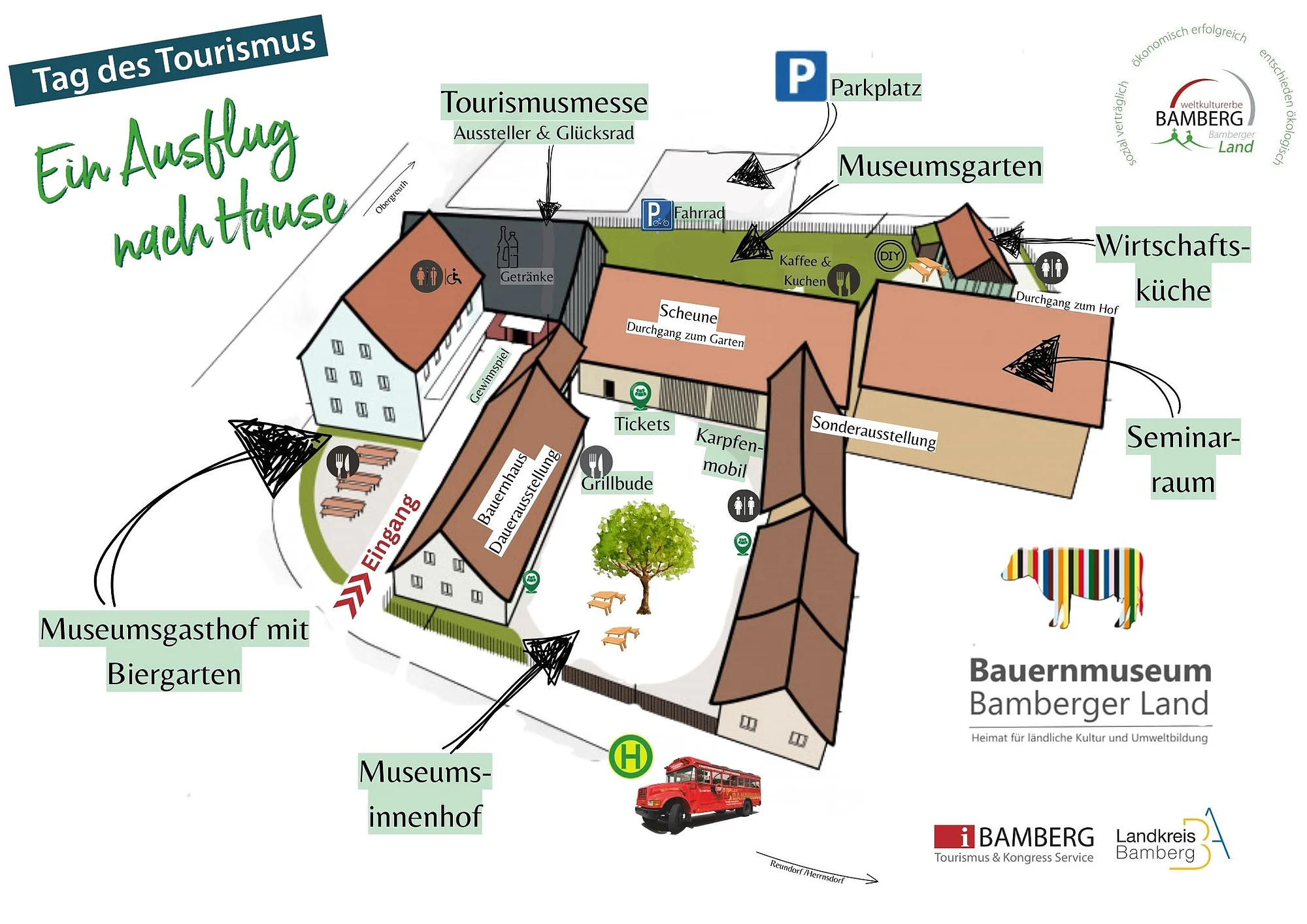 Tag des Tourismus 2025 - Lageplan Bauernmuseum Frensdorf